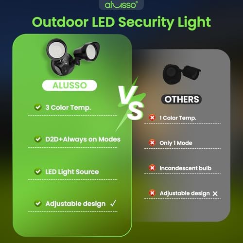 ALUSSO Dusk to Dawn Outdoor Lighting 30W 3500LM 3CCT 3000K/4000K/6500K 120V - Image 6