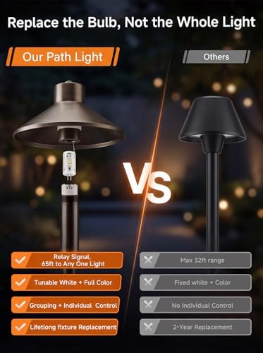 Gardenreet Smart Brass RGBCW Path Lights, 12V Low Voltage, Bronze, 2 Pack - Image 6