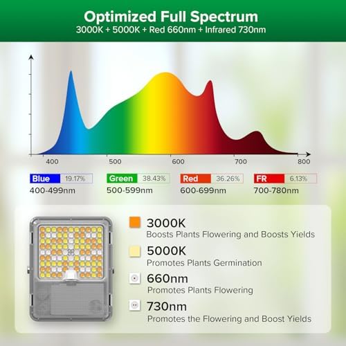 SANSI Dimmable 45W Full Spectrum LED Grow Light 3000K 5000K 660nm 730nm - Image 2