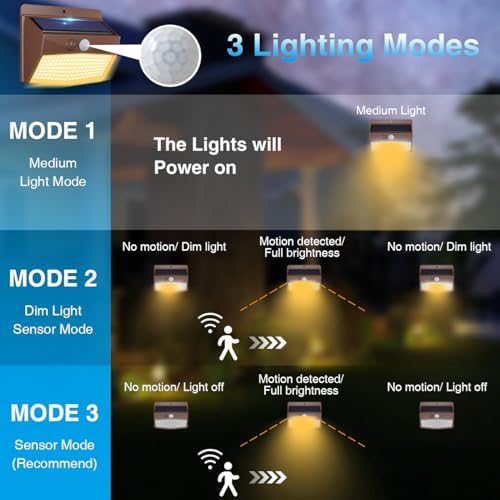 Peasur 8 Pack Solar Motion Sensor Lights Outdoor Waterproof with 3 Modes - Image 3