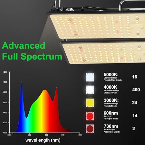 100W LED Plant Grow Light Meets Plant Growth Requirements Multi-Angle Adjustable, Hanging Design Suitable for Various Growing scenarios - Image 4