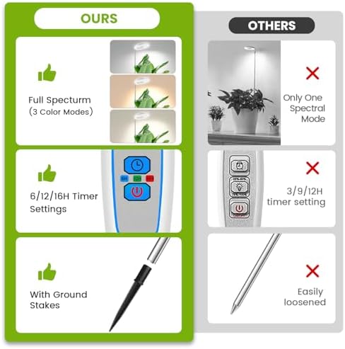Kullsinss 6.3in Grow Light, Full Spectrum Plant Lights for Indoor Growing - Image 6