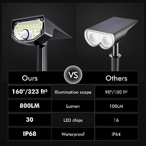 AloftSun Solar Motion Sensor Outdoor Lights,Solar Lights Outdoor Waterproof - Image 2