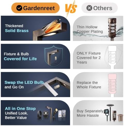 Gardenreet Brass Low Voltage L-Shaped Path Light, Bronze, G4, 3000K, 4Pack - Image 4