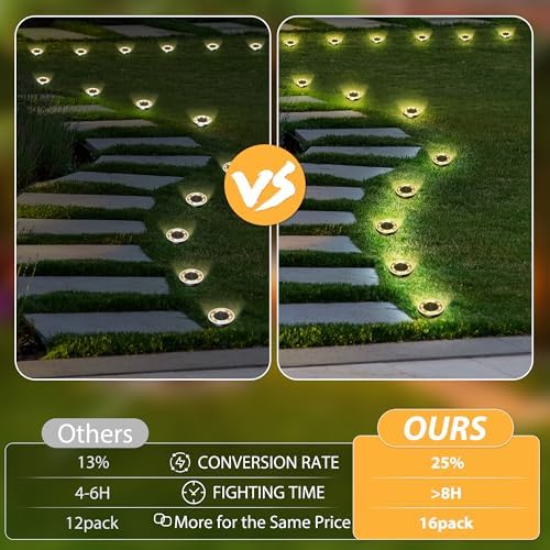 INCX 16Pack Solar Ground Lights Outdoor, 8 LED, IP65 Waterproof, Warm White - Image 6