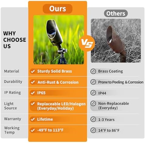 Gardenreet Landscape Spotlights Low Voltage - Brass Outdoor Uplight 12V LED, Wired Spot Lights IP65 Waterproof, Bronze for Exterior Garden Yard Tree House with 5W 2700K Warm White MR16 Bulb - Image 3