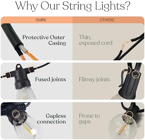 Brightech Ambience Pro Solar Powered Outdoor String Lights, 48 ft Commercial Grade Waterproof Patio Lights, 15 Edison Bulbs, Shatterproof LED String Lights for Outside, Porch - 1W Soft White - Image 6