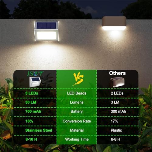 JSOT Solar Powered Lights Ideal for Step, Fence, Deck, Stair-Cool White-16P - Image 3
