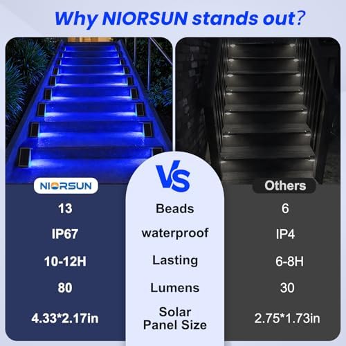 NIORSUN Solar Step Lights,8 Pack Blue LED Outdoor Step Lights, Stair Lights Outdoor for Patio, Fence, Yard, Walkway, Solar Powered Auto On/Off, IP67 Waterproof, Easy Install - Image 3