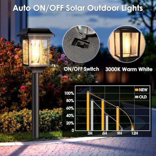 Mancra Solar Outdoor Lights Waterproof, 8 Pack Metal Glass Solar Pathway Lights Outdoor Lighting Garden Decor for Landscape Path Yard Patio Driveway (Warm White) - Image 5