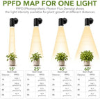 3CCT Wall Mounted Grow Light for Indoor Plants, 35W LED Plant Light, Black - Image 4