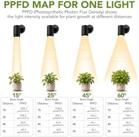 3CCT Wall Mounted Grow Light for Indoor Plants, 35W LED Plant Light, Black - Image 4