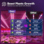 FREELICHT 1Pack 4FT Grow Light for Indoor Plants, 60W=350W, Red Blue - Image 4