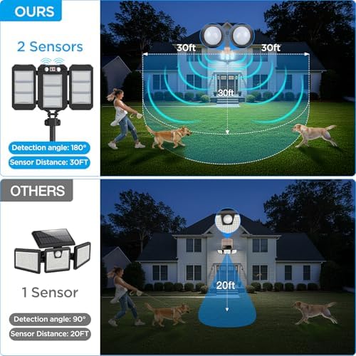 Solar Flood Lights Outdoor, 7000 LM Super Bright Aluminum Arm Waterproof - Image 4