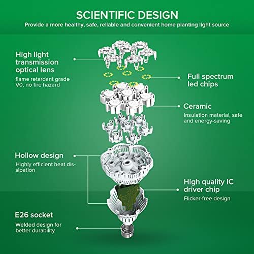 SANSI Grow Lights for Indoor Plants, 36W Plant Lights for Indoor Growing - Image 5