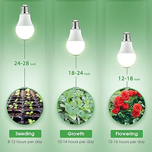 Briignite 12 Pack Grow Light Bulbs, Full Spectrum LED Grow Light - Image 7