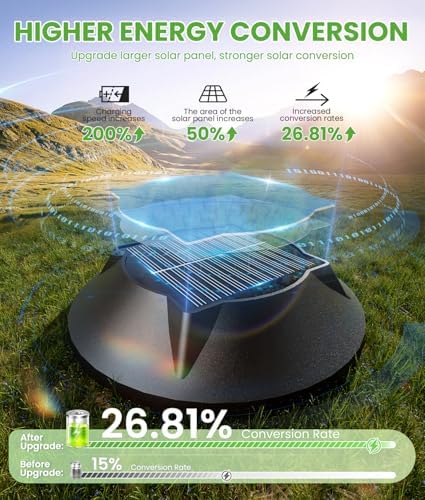 BITPOTT Solar Garden Lighting, 6 Pack, 2 Color Modes, IP65 - Image 3