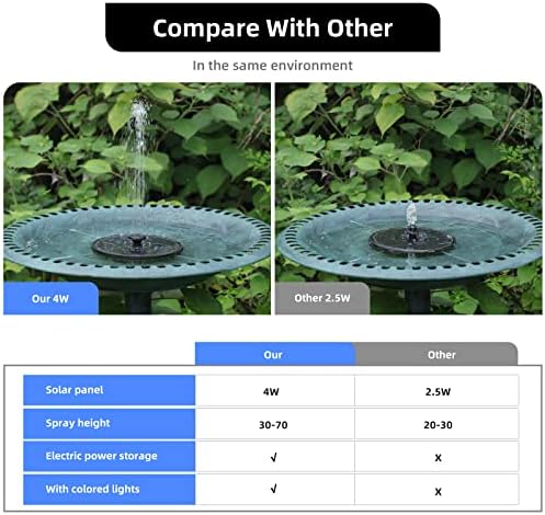 Solar Powered Fountain 4W Bird Bath Fountains Pump Upgraded Glass Panel Fountains with Color LED Lights 7 Nozzles & 4 Fixers for Garden Small Pond Outdoor Swimming Pool Fish Tank - Image 7