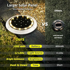 SHONELIGHTING Solar Dock Lights, Deck LED Disc, Warm White, 6 Pack - Image 3