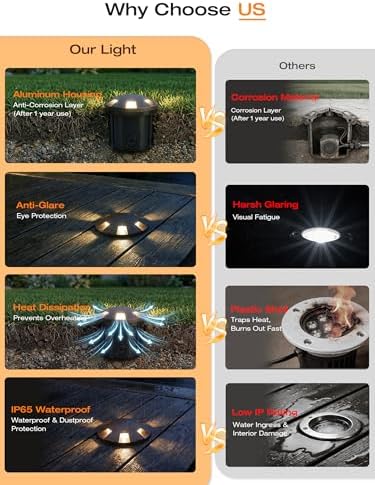 CLOUDY BAY [6 Pack] 6W LED Landscape Well Lights, 12-24V Low Voltage In-Ground Uplights IP65 Waterproof Aluminum Turret Top Anti-Glare,5CCT Selectable 2700K/3000K/3500K/4000K/5000K,Black - Image 2