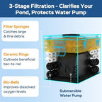 3-Stage Filtration Pond Waterfall Kit with 18 in Stainless Steel Spillway - Image 5