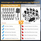 Plug and Play Low Voltage Landscape Lighting Kit with Extension Cable, 12Pack 90FT Wired Landscape Lights with Transformer, Warm White Waterproof Outdoor LED Spotlights for Yard, Garden, Pathway - Image 4