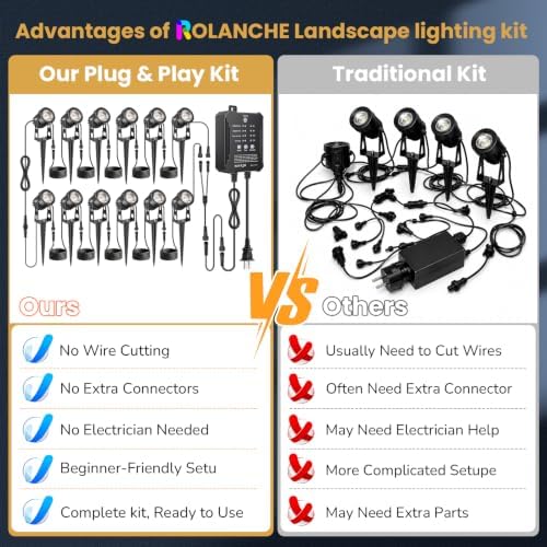 Plug and Play Low Voltage Landscape Lighting Kit with Extension Cable, 12Pack 90FT Wired Landscape Lights with Transformer, Warm White Waterproof Outdoor LED Spotlights for Yard, Garden, Pathway - Image 4
