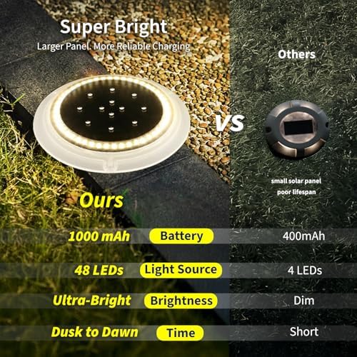 SHONELIGHTING Solar Ground Lights, 48 LEDs Deck Disc, Warm White, 6Pk - Image 3