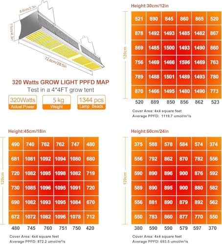 FARMLITE Grow Light Grow Lights for Indoor Plants Full Spectrum Growing Light Plant Hanging Growing Lamps with Daisy Chain Dimmable Board 4x4ft Coverage (320Watts) - Image 2
