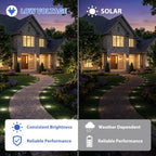 JESLED 4 Pack Low Voltage Landscape Lights, 6000K LED Well Lights - Image 6