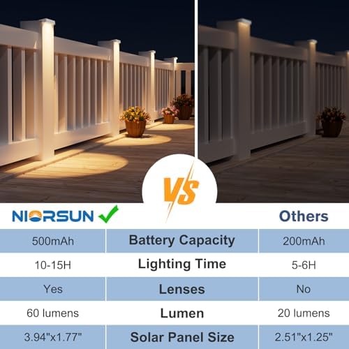 NIORSUN Solar Fence Lights Outdoor 8 Pack, IP65 Waterproof Large Size LED Solar Deck Lights with Lenses, Auto ON Off Warm White Step Lights for Outside, Patio, Fence, Yard and Railing Decor (White) - Image 5