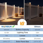 NIORSUN Solar Fence Lights Outdoor 8 Pack, IP65 Waterproof Large Size LED Solar Deck Lights with Lenses, Auto ON Off Warm White Step Lights for Outside, Patio, Fence, Yard and Railing Decor (White) - Image 5