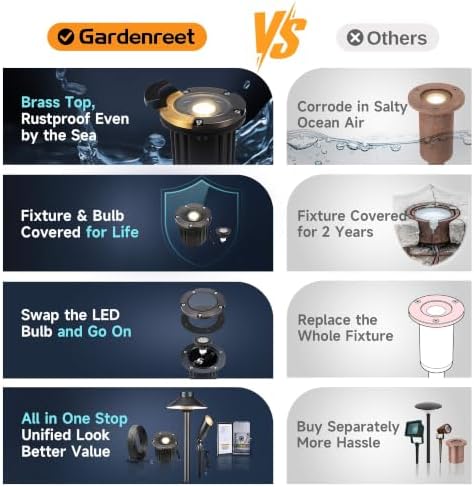 Gardenreet Brass Well Lights, 12V Low Voltage Wired 2700K In-Ground, 4PK - Image 3