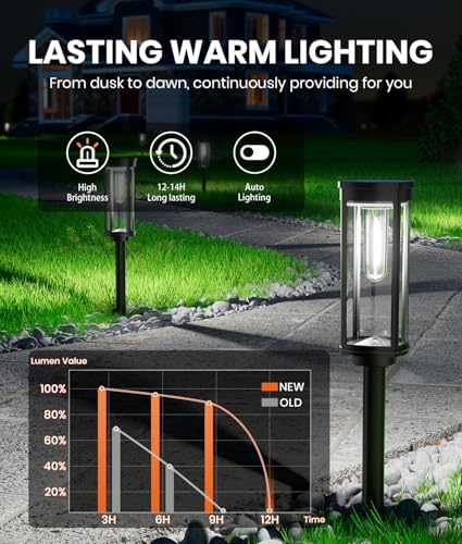 NEWMESSI Solar Walkway Lighting with Pattern, 8 Pack, Cool White, IP65 - Image 5
