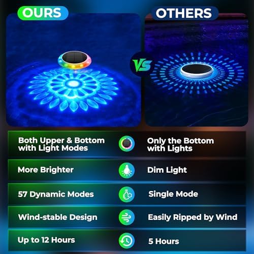 COXSENI Solar Floating Pool Lights 6.4", RGB Top & Bottom Glow, 2 Pack - Image 6