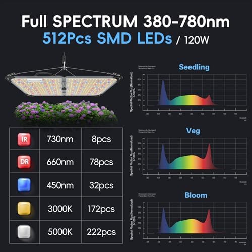 Grow Lights for Indoor Plants, 120W LED Grow Light Full Spectrum, with Samsung LM218B+ Diodes(512 Pcs),HD Digital, 3 Modes, 24H Timer, 10-100% Dimming for 3X3 / 4X4 ft Grow Tent - Image 4