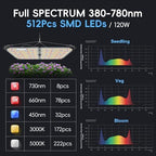Grow Lights for Indoor Plants, 120W LED Grow Light Full Spectrum, with Samsung LM218B+ Diodes(512 Pcs),HD Digital, 3 Modes, 24H Timer, 10-100% Dimming for 3X3 / 4X4 ft Grow Tent - Image 4