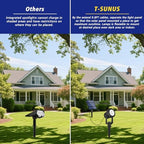 T-SUNUS Solar Landscape Spotlights 6-in-1 Warm White 3000K Outdoor Garden - Image 4