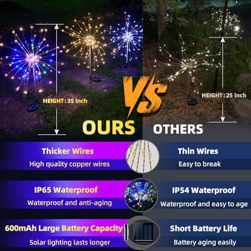 4 PCS Solar Firework Light, Outdoor Solar Garden Decorative Lights 120 LED Powered 40 Copper Wires String DIY Landscape Light for Walkway Pathway Backyard Christmas Decoration Parties (Warm White) - Image 3