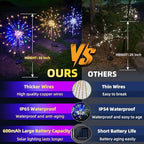 4 PCS Solar Firework Light, Outdoor Solar Garden Decorative Lights 120 LED Powered 40 Copper Wires String DIY Landscape Light for Walkway Pathway Backyard Christmas Decoration Parties (Warm White) - Image 3
