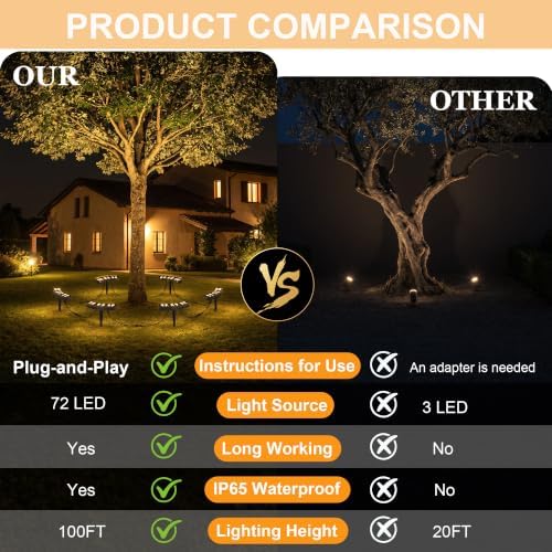 Outdoor Ring Tree Lights 6 Pack, Landscape Uplighting for Trees - Image 3