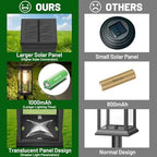 BesLowe 4-Pack Solar Pathway Lights Outdoor, Landscape Lights Warm White - Image 4