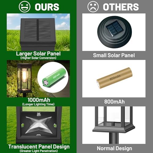 BesLowe 12-Pack Solar Pathway Lights Outdoor, Landscape Lights Warm White - Image 4