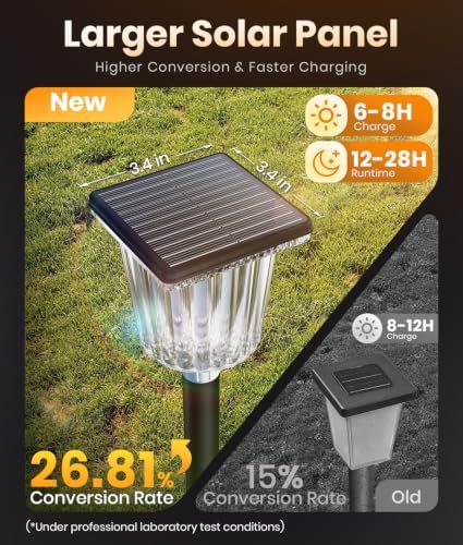 ALFIOT Solar Pathway Lights with Stakes, 8 Pack, Warm&Cool White, IP65 - Image 4