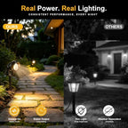 Romwish 10W Landscape Lighting, 120V Plug-in Outdoor Spotlights, 8 Pack - Image 6