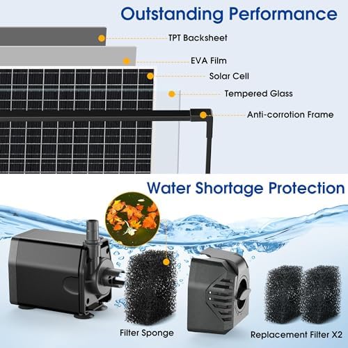 Biling 20W Solar Pond Pump 320GPH Dry-Run Protection Quiet Pump For Garden - Image 3
