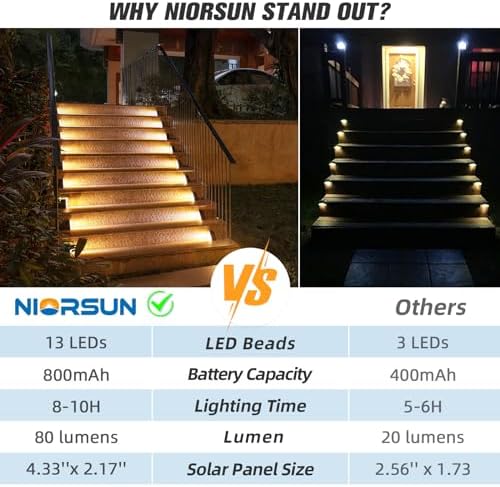 NIORSUN Solar Stair Lights,Warm White Outdoor Step Lights IP67 Waterproof Auto On Off, Outdoor Stair Lights for Steps,Stair,Patio,Yard,Porch,Front Door,Sidewalk,Deck Decor（Brown, 12 Pack） - Image 3