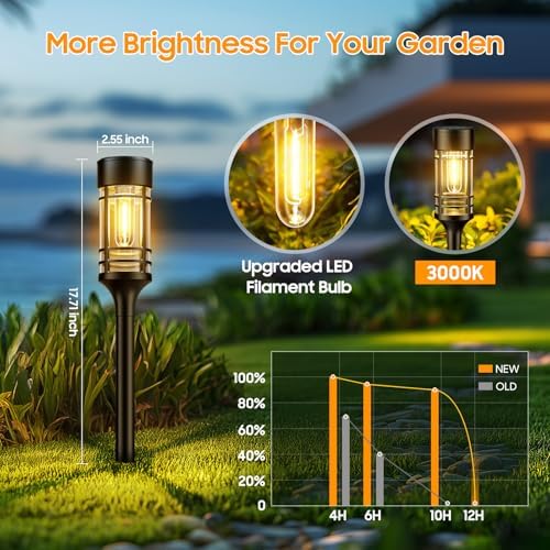 LETMY 12 Pack Solar Pathway Lights Outdoor, Solar Lights Outdoor Waterproof IP65, Bright Solar Garden Lights Outdoor, Auto On/Off Outdoor Solar Lights for Yard Walkway Driveway Landscape Garden Decor - Image 5