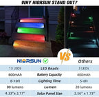 NIORSUN Solar Step Lights,8 Pack RGB Solid Color Changing Solar Stair Lights Outdoor Waterproof IP67 Auto On Off,Solar Lights for Steps,Stair,Patio,Yard,Porch,Front Door,Deck Decor - Image 4