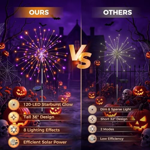 Solar Halloween Lights Outdoor 4Pack,Orange&Purple Firework Lights - Image 4